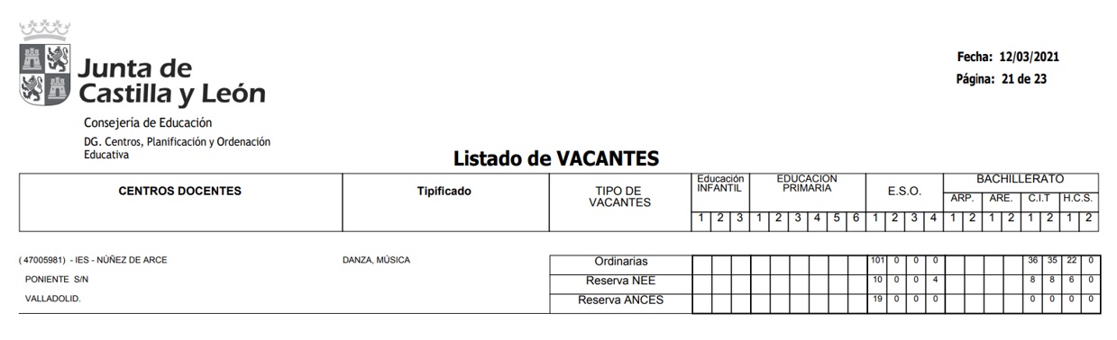 Vacantes twitter