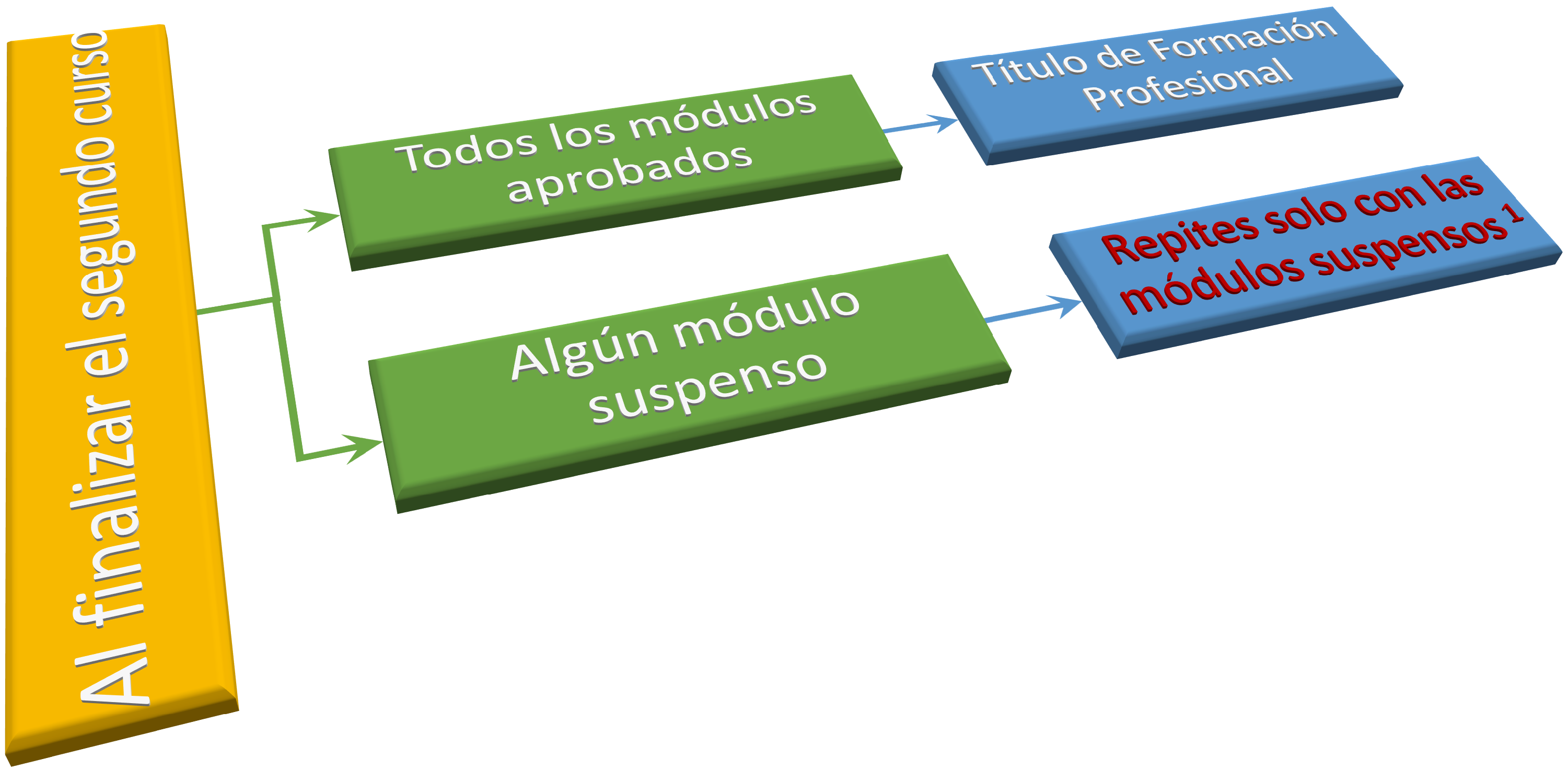 titulacion cfgm ico